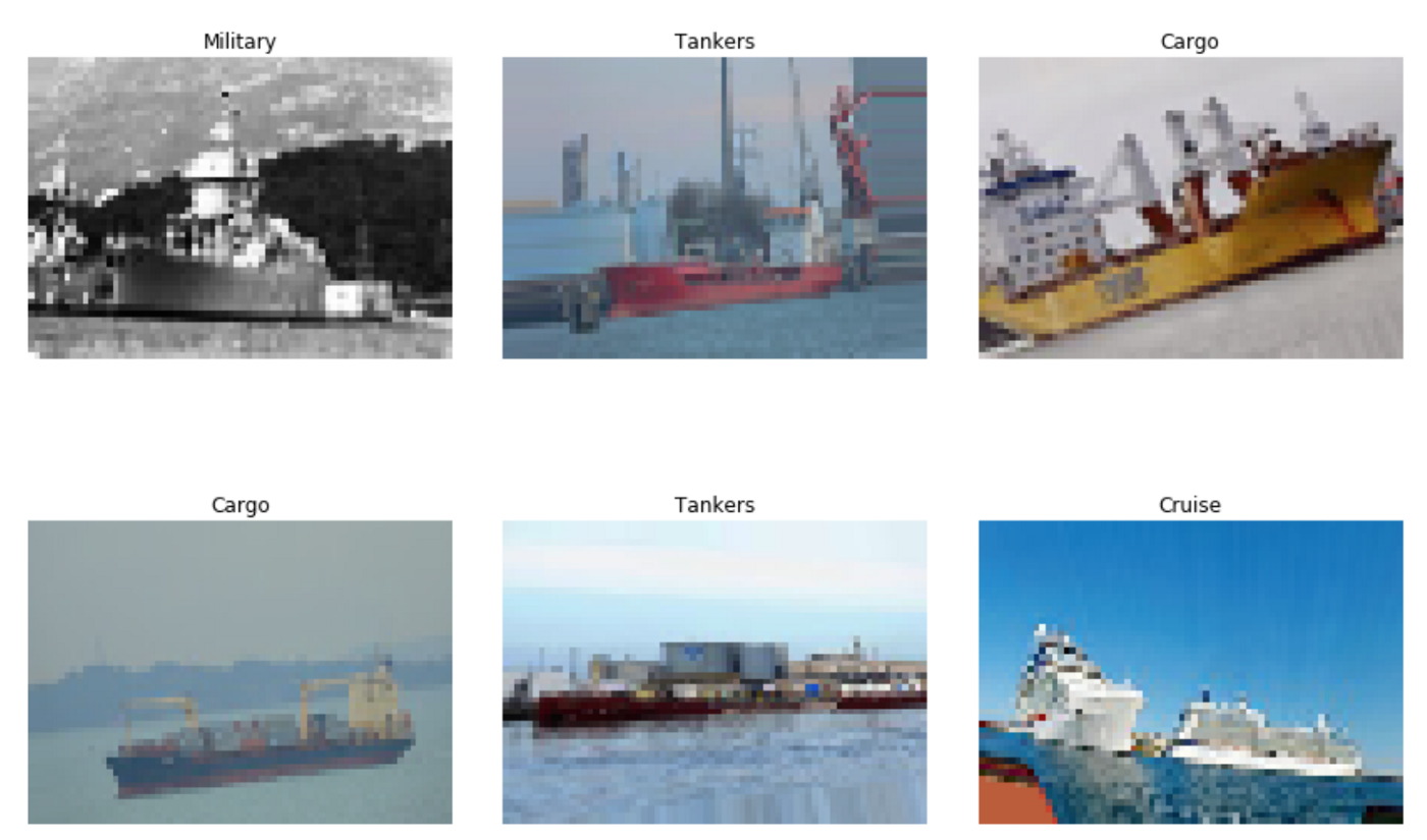 Game of Deep Learning was an image recognition challenge on AnalyticsVidya. The task was to classify 5 different types of Ships (Cargo, Military, Carrier, Cruise, and Tankers)