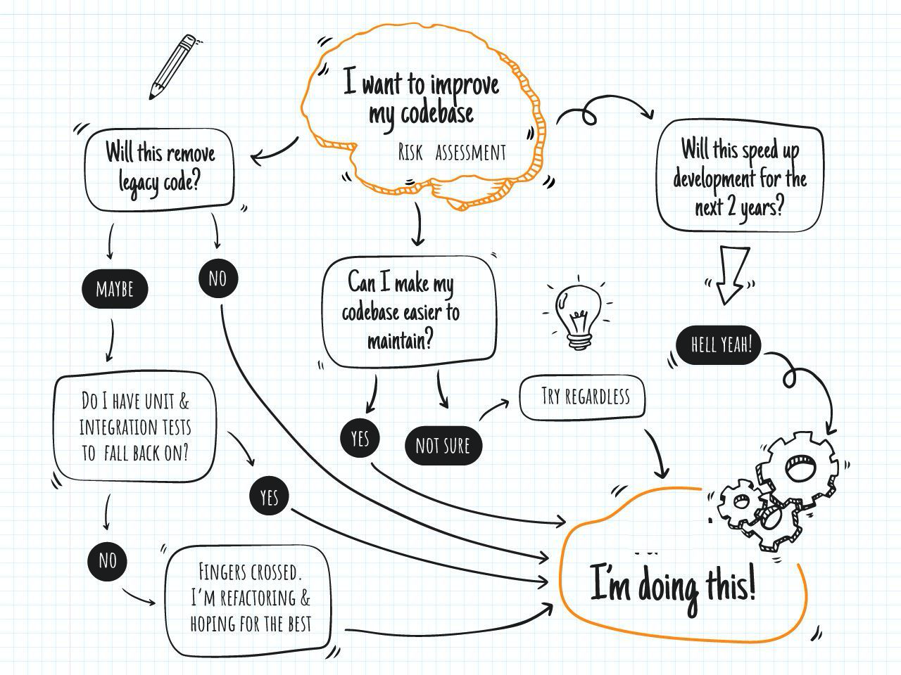 The clean version of the image from the source: Leave it a little better than you found it