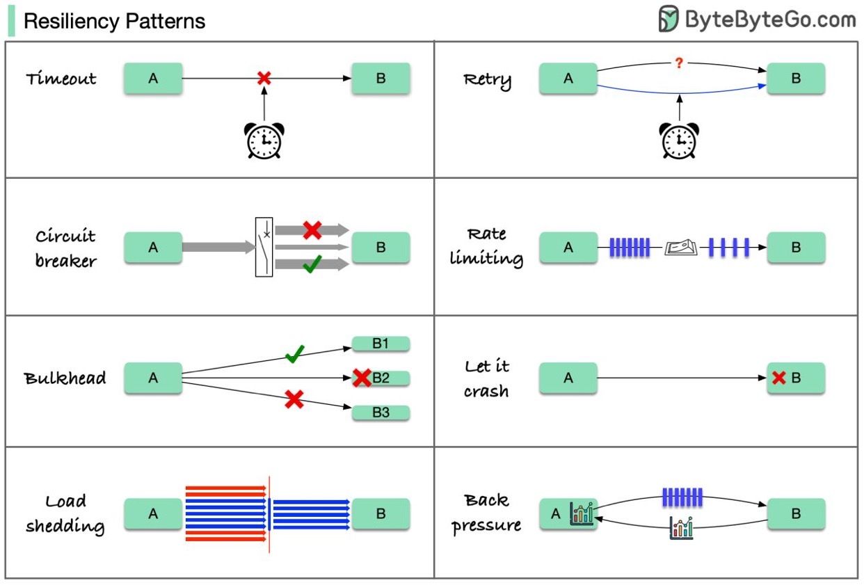 ByteByteGo