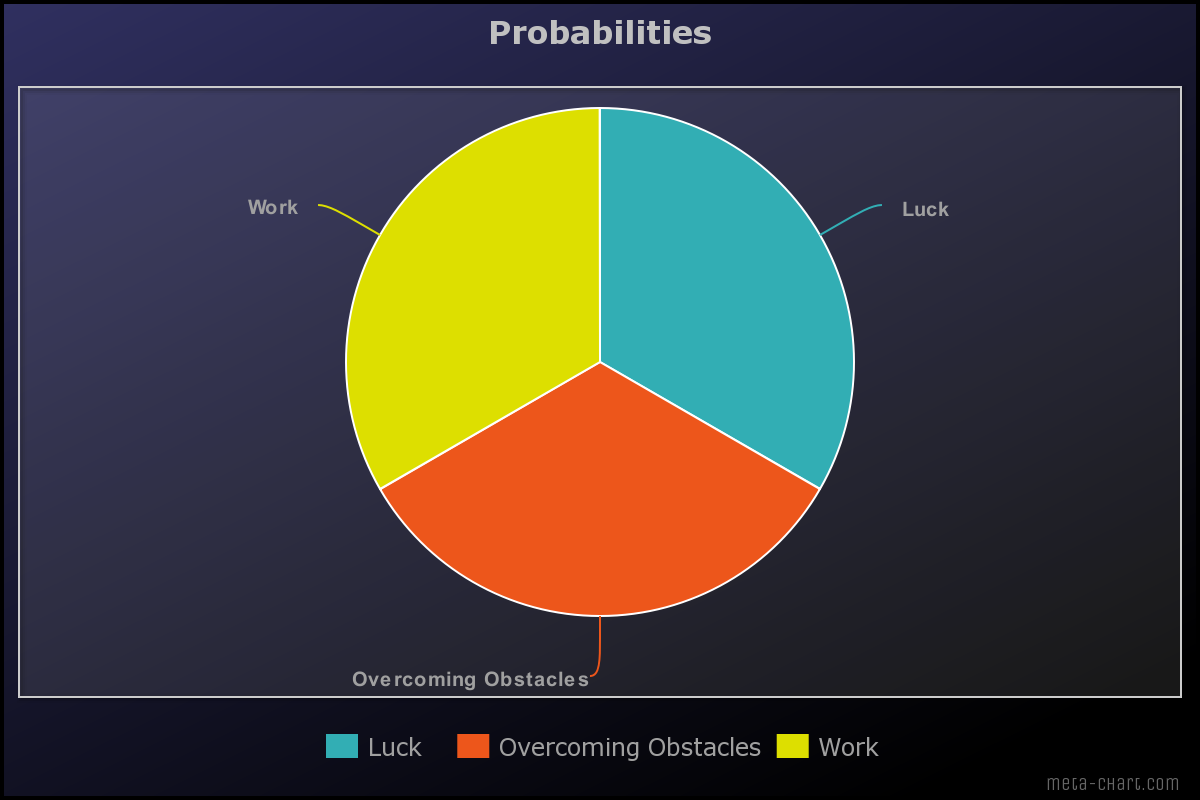 Probabilities