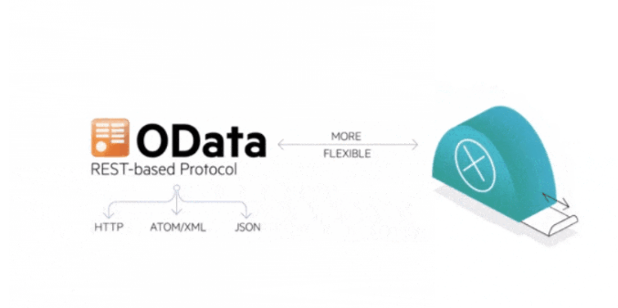 Implementing OData, Utilizing Specifications, and Enhancing API Flexibility.