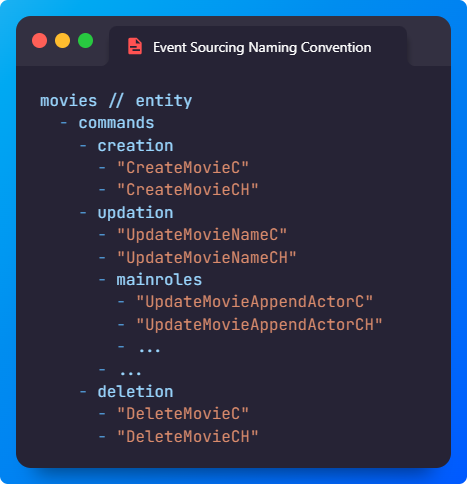 Find out a naming convention and package structure to generate clean event sourcing code.
