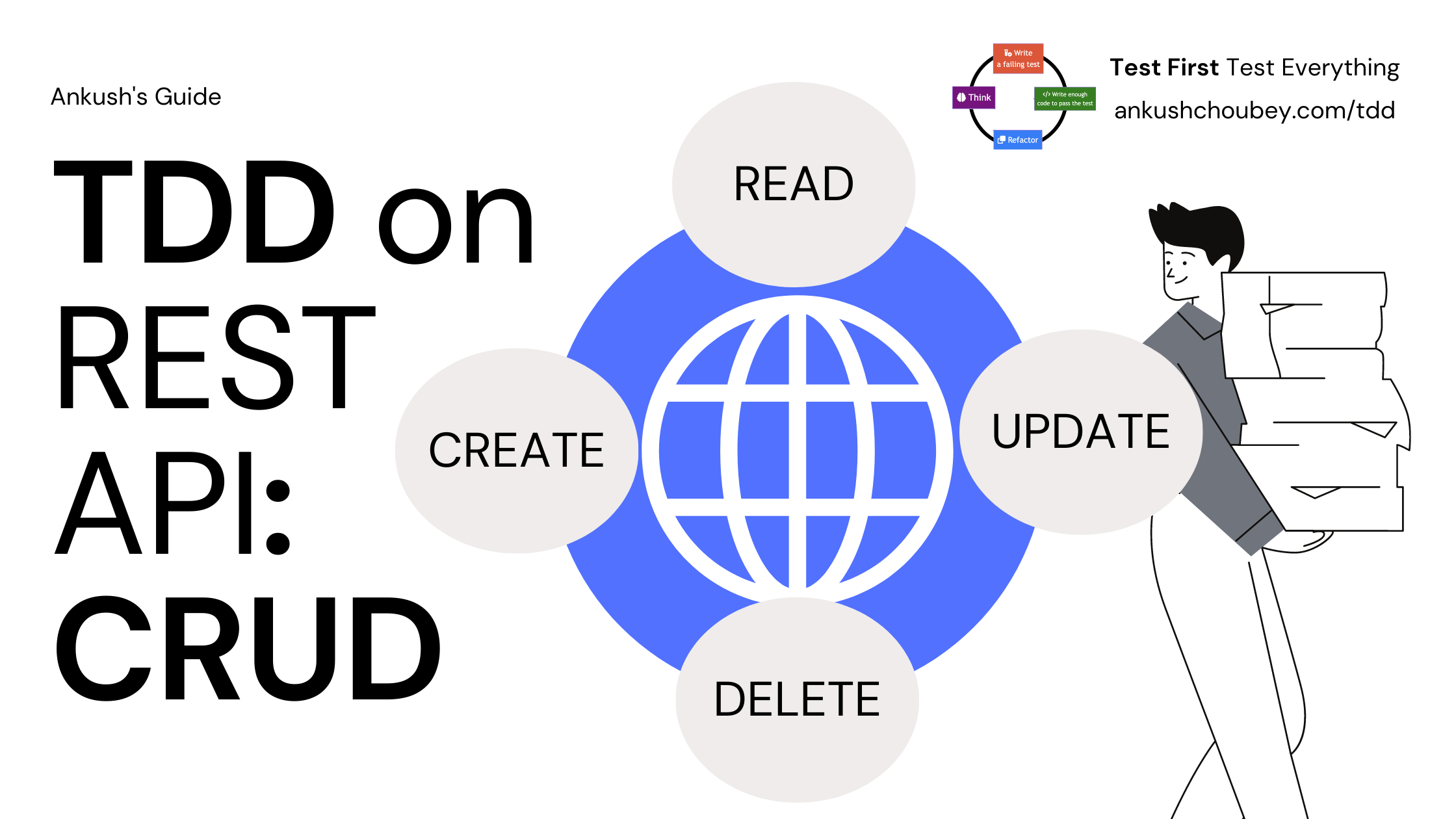 Extending our Movie example creating a REST API with TDD. Scenarios covered are Create, Read, Update and Delete.