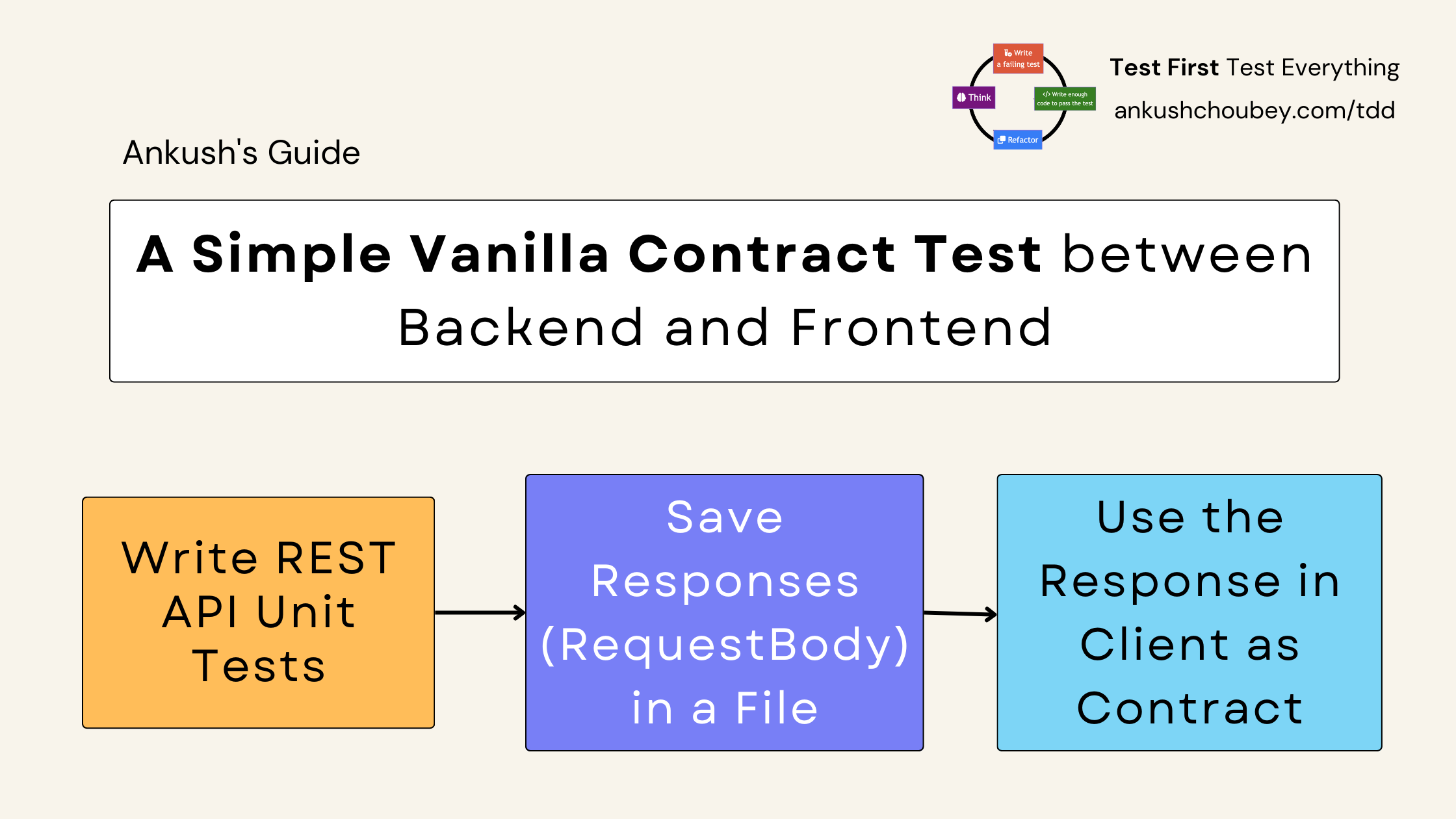 A Simple Vanilla Contract Test between Backend and Frontend