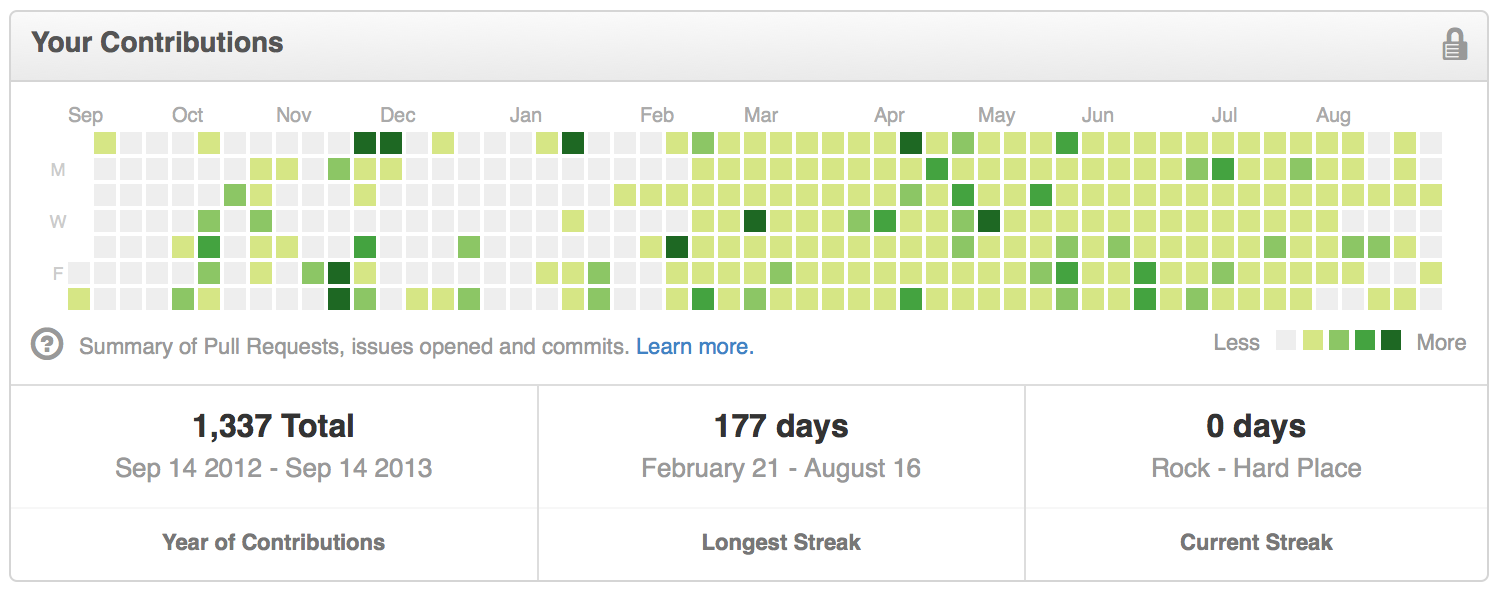 GitHub Streaks