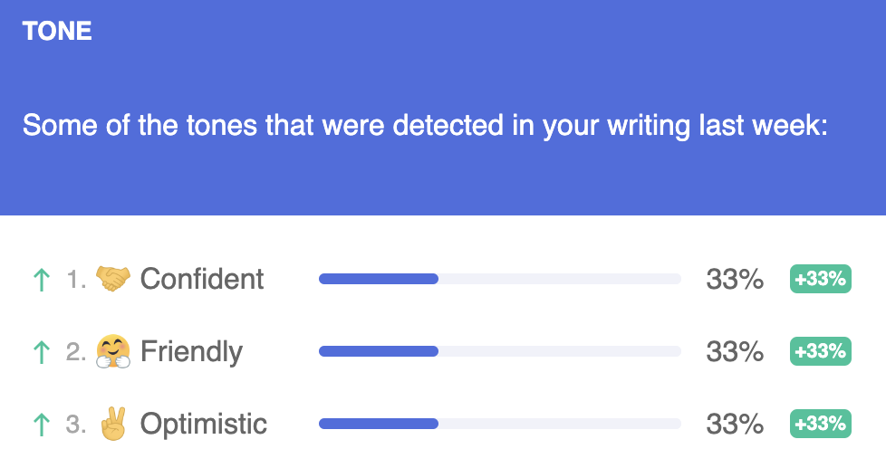 Grammarly1